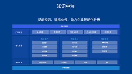 AI新基建加速产业智能化 从基础软件看人工智能的未来