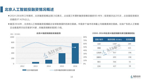 乌镇发布2017全球人工智能发展报告 聚焦人工智能基础软件开发新趋势