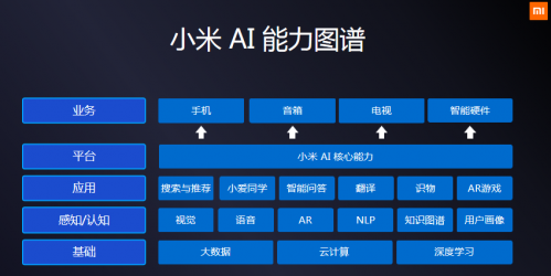 科技小米的AIoT愿景 人工智能基础软件的战略一跃