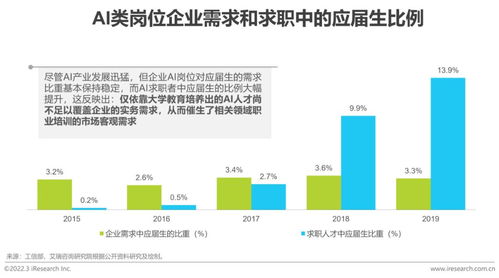 2022年中国商业数据智能行业研究