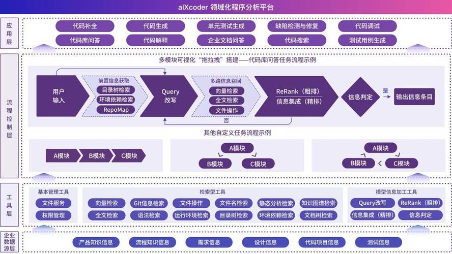 开发,aixcoder以"ai+软件工程"助推企业智能化研发升级