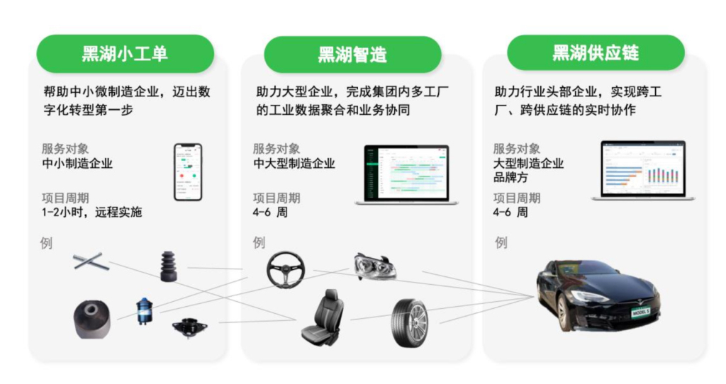 原生工业AI如何扎根现场 从世界人工智能大会看人工智能基础软件的落地之路